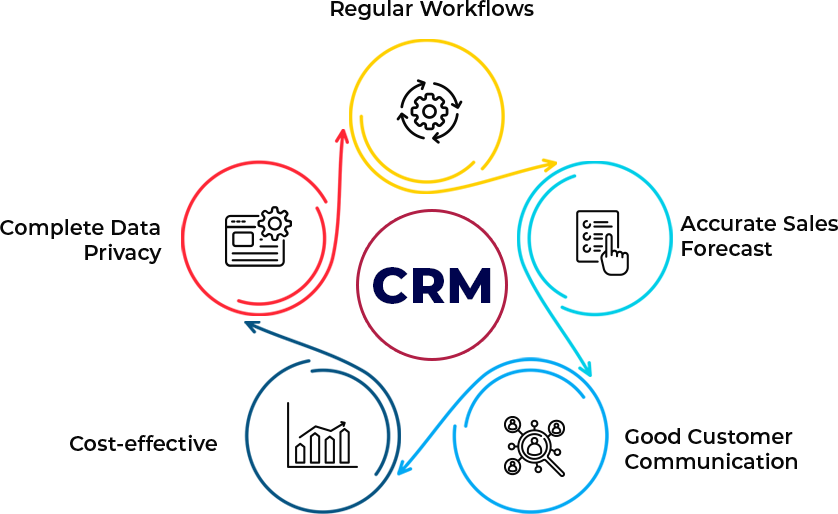 Benefits of Stimulus CRM