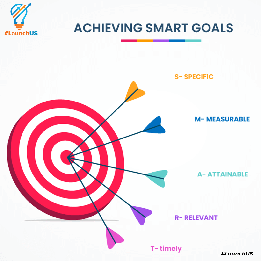 We help in achieving SMART GOALS