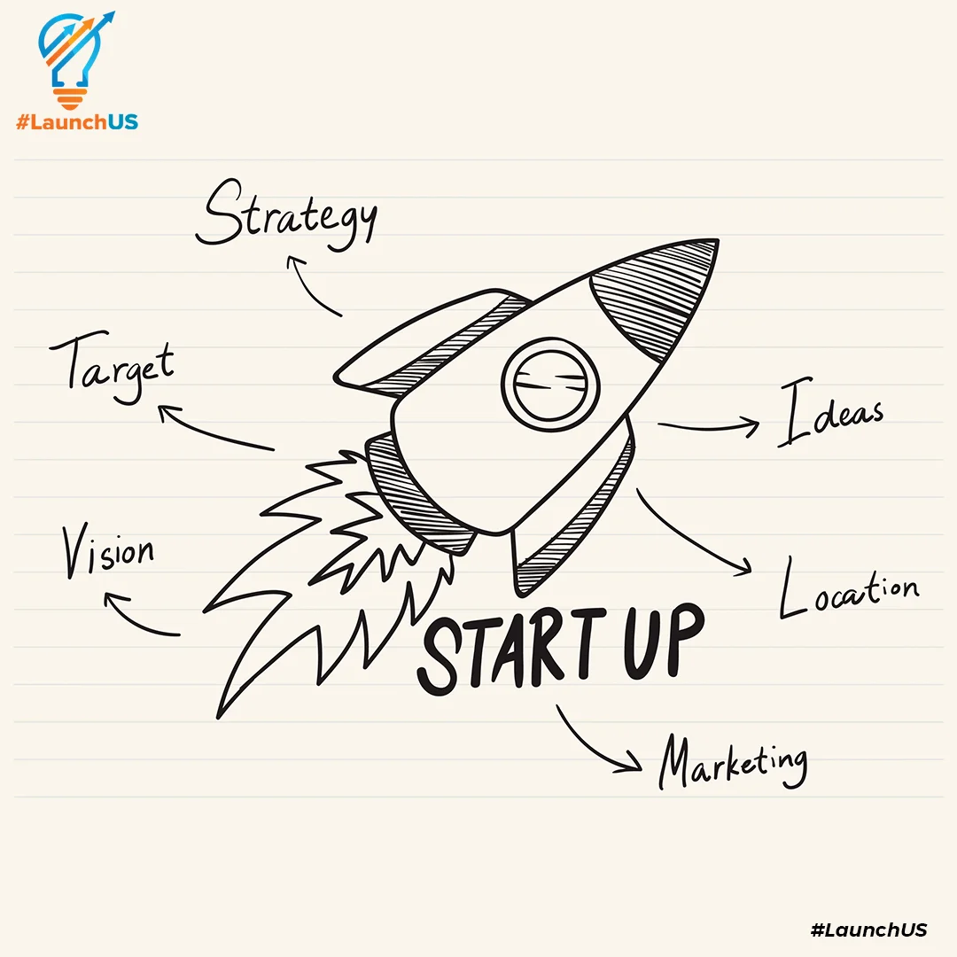 Tell Us About Your Startup