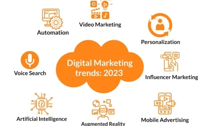 Digital Marketing trends: 2023