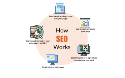 HOW SEARCH ENGINE WORKS