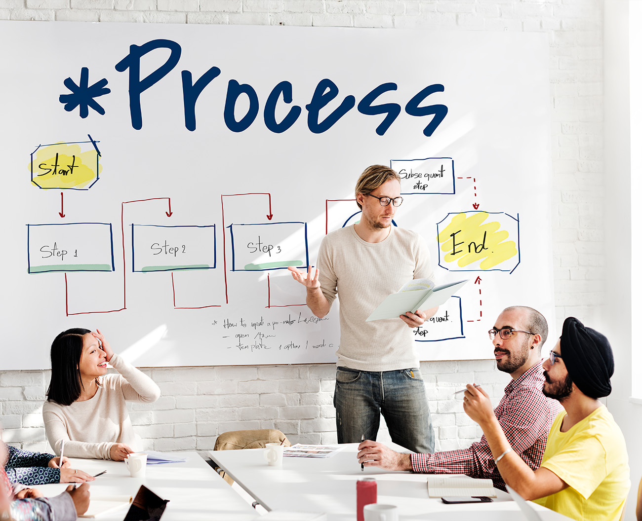 Our Brand Guideline Development Process