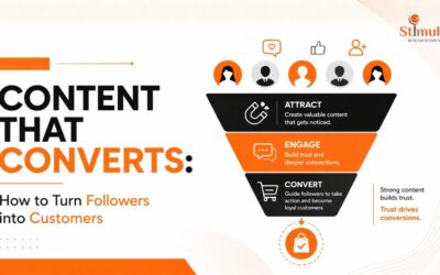 Content That Converts: How to Turn Followers into Customers
